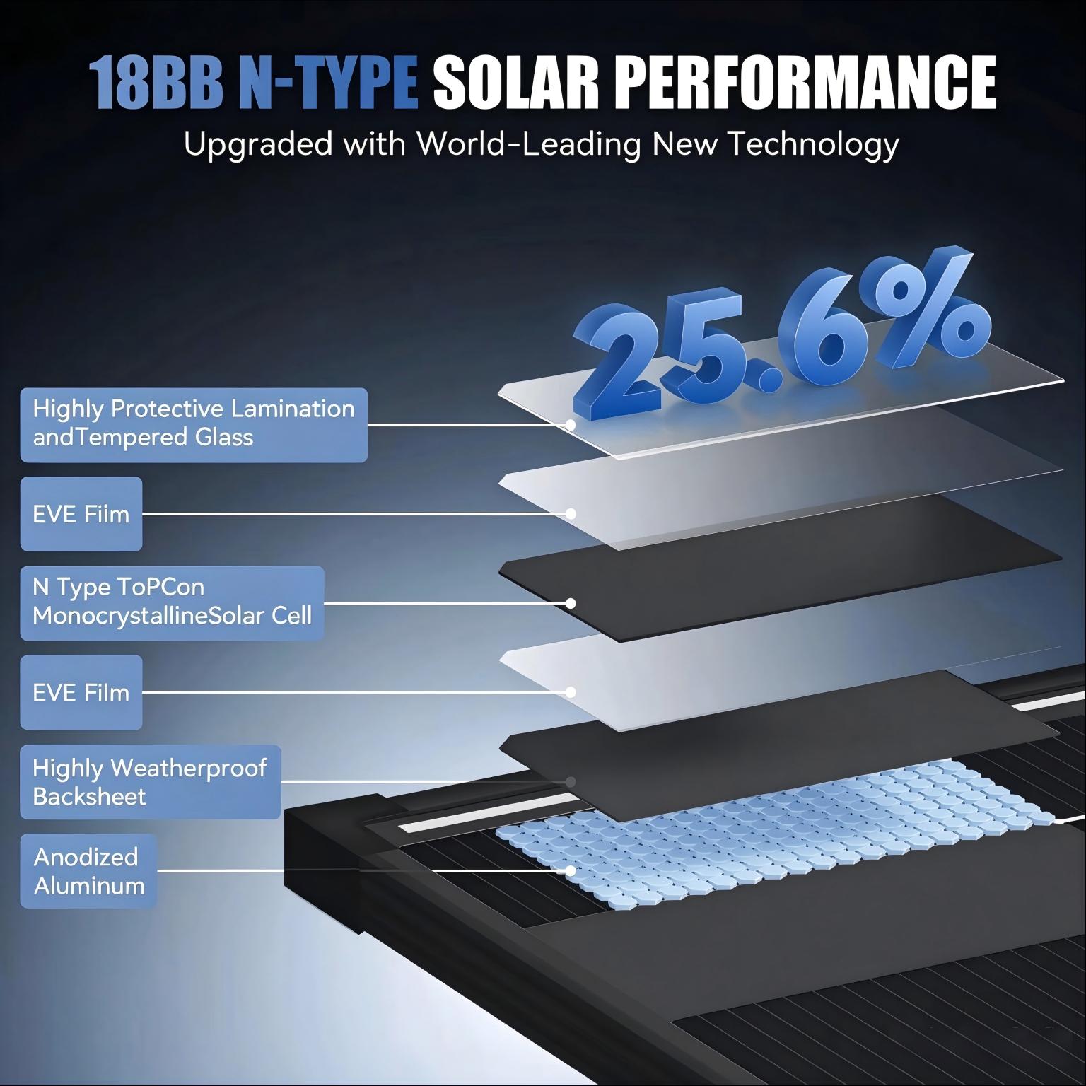 AeternaSol 200W 400W A+ Sınıfı - Solar Panel 200W incelemesi ve fiyatı