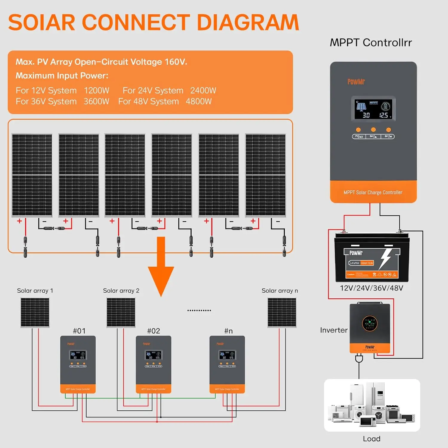 PowMr Çok Satan 12V 24V 48V Ak - Charge Controller Solar incelemesi ve fiyatı