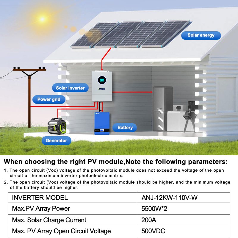 ANENJI Bölünmüş Fazlı 120V/240 - Charge Controller Solar incelemesi ve fiyatı