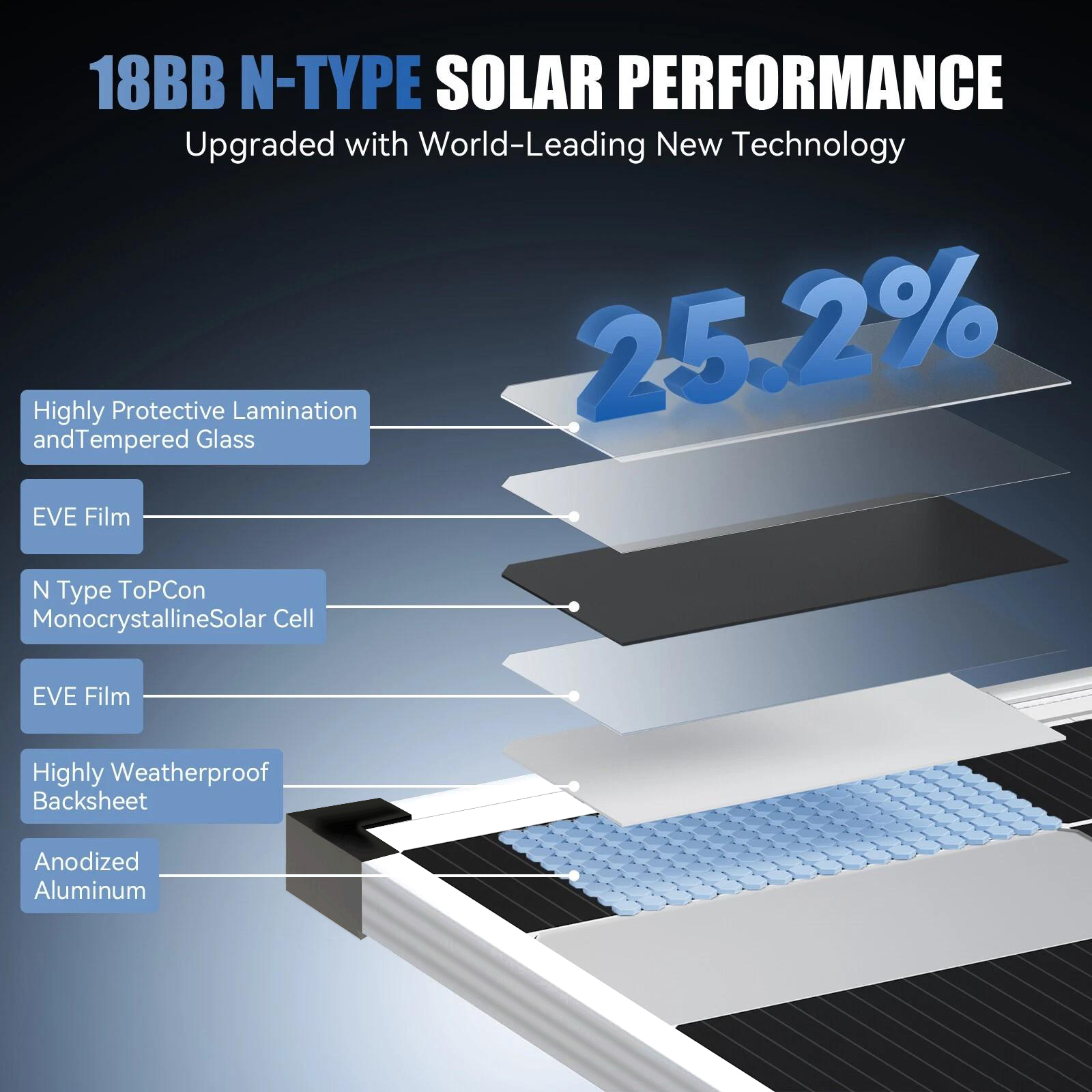200W Gümüş Renkli Monokristal  - Solar Panel 200W incelemesi ve fiyatı