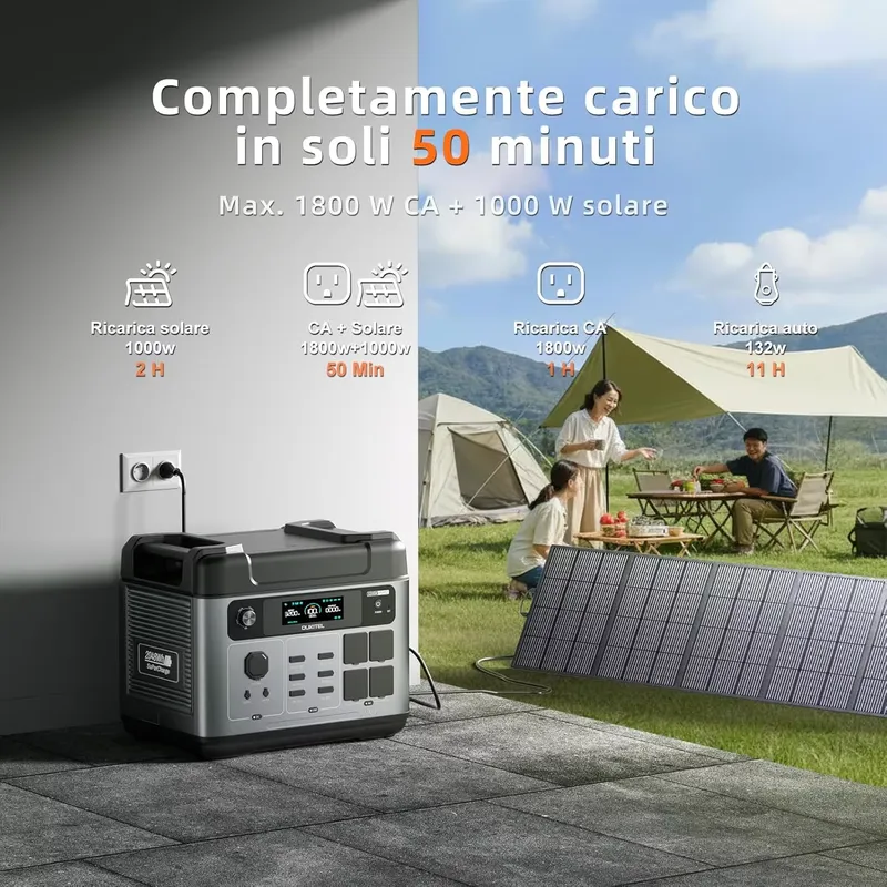 2026OUKITEL P2001 PLUS 2048Wh  - Solar Generator incelemesi ve fiyatı